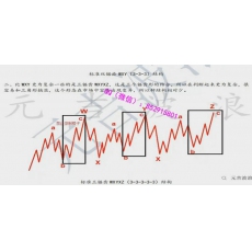 元吉波浪 骨架口诀策略入门八式寻势太极点物极必反高级班 期货实战培训视频课程