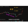 半山猎人 裸K价格形态看盘技术模型市场涨跌法则交易系统精髓 ...