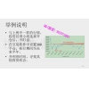潘裔 原油库存供需市场价差周期转换理论拐点预判 期货实战培训...