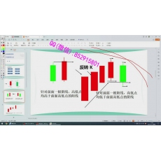 米文 K线涨跌逻辑市场结构多周期共振行情拐点 期货内部培训视频课程