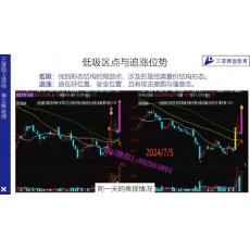 蒋文辉 三度图表看盘逻辑股价位置战法交易本质 股票实战培训视频课程