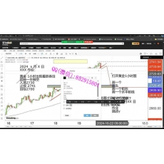 华尔街交易员 超级主力思维供给需求区谐波核心结构天地法则 外汇实战培训视频课程