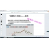 阚辉凯 深度K线盈亏比胜率以损定量持仓趋势波浪判断 期货实战培训视频课程