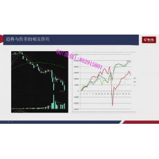 徐闻钊 跨品种季节性内外盘跨期套利趋势策略盈利原理 期货实战培训视频课程